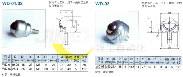 萬(wàn)向球5